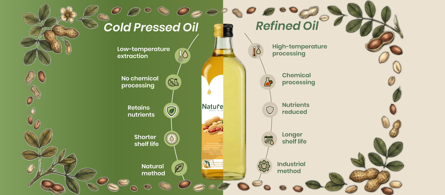 Cold Pressed Oil vs Refined Oil: The Hidden Truth Behind Your Cooking Oil