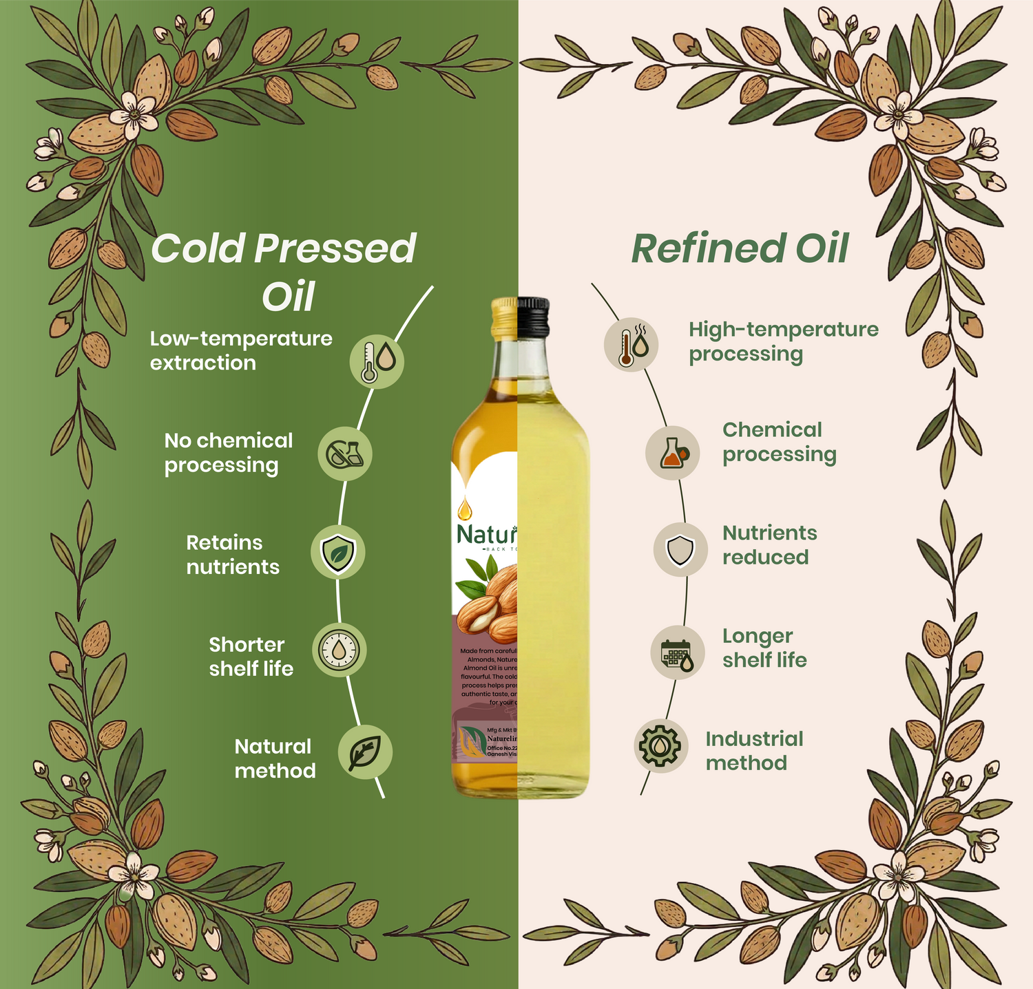 Cold Pressed Almond Oil