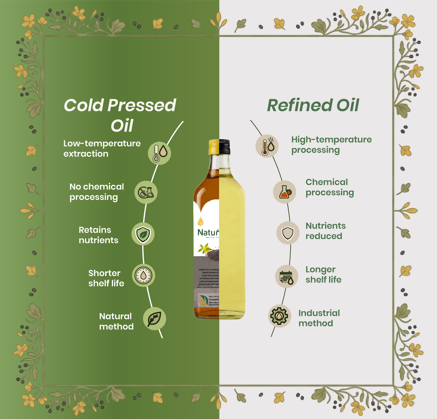 Cold Pressed Mustard Oil