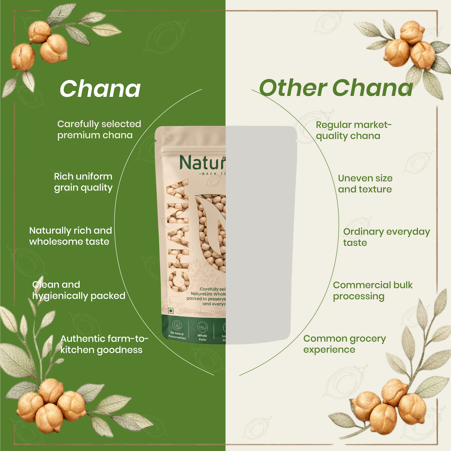 Chana