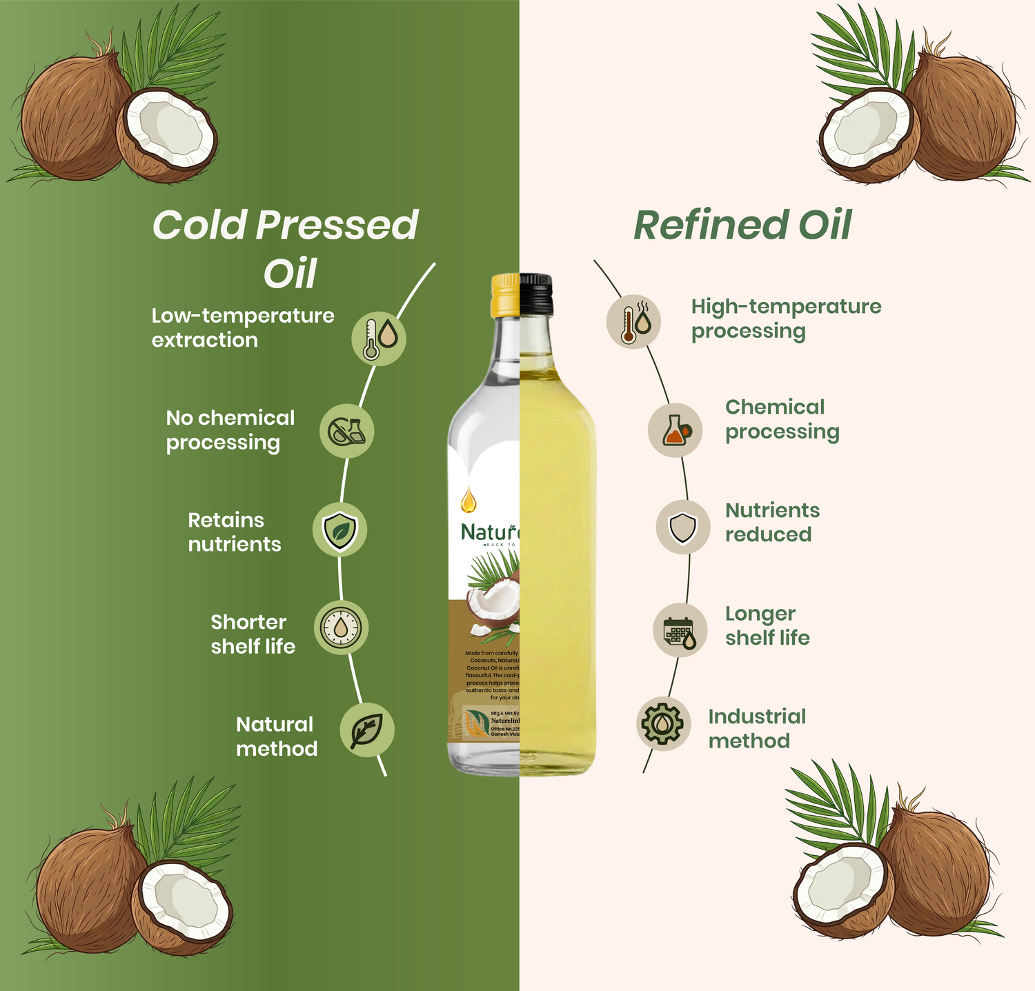 Cold Pressed Coconut Oil