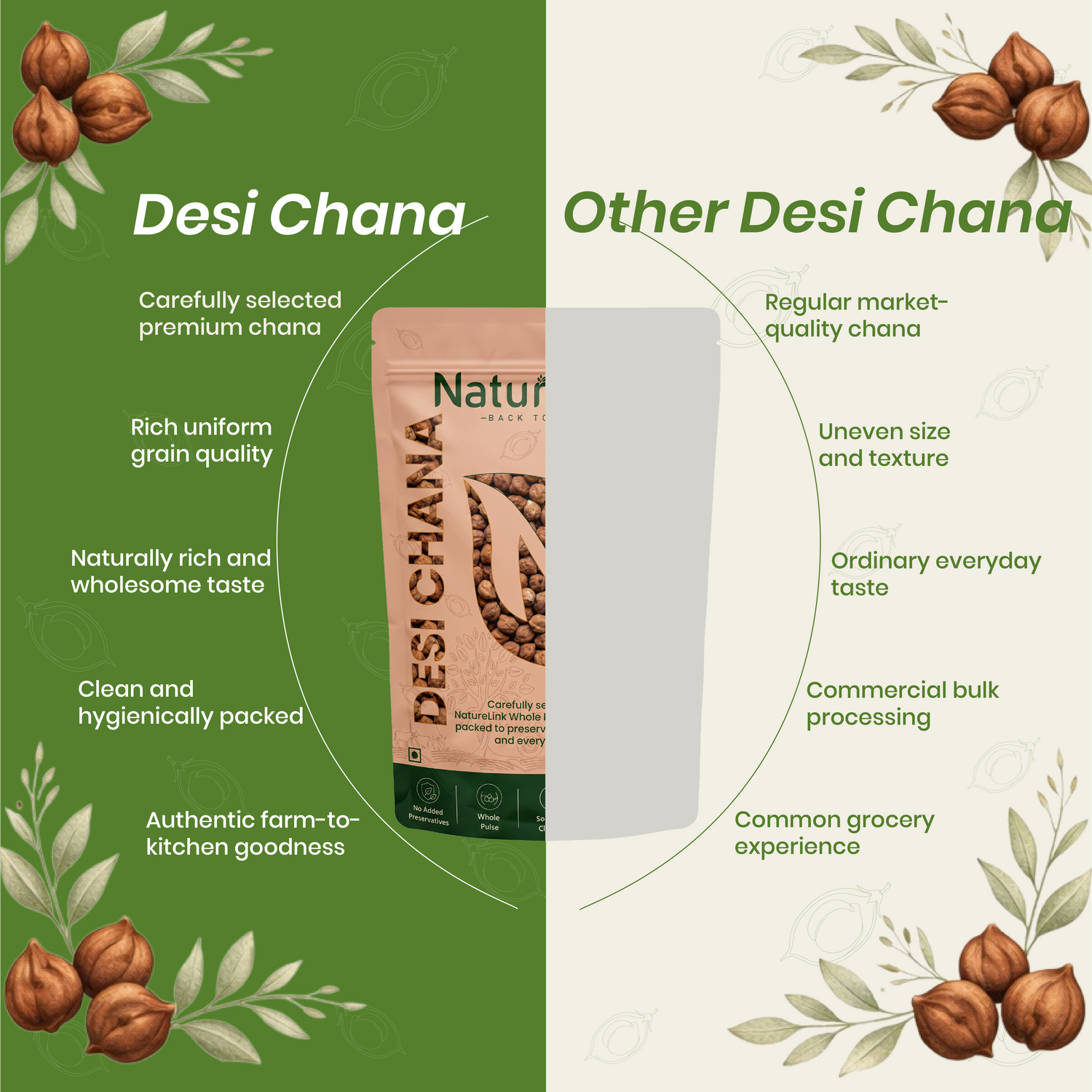 Desi Chana