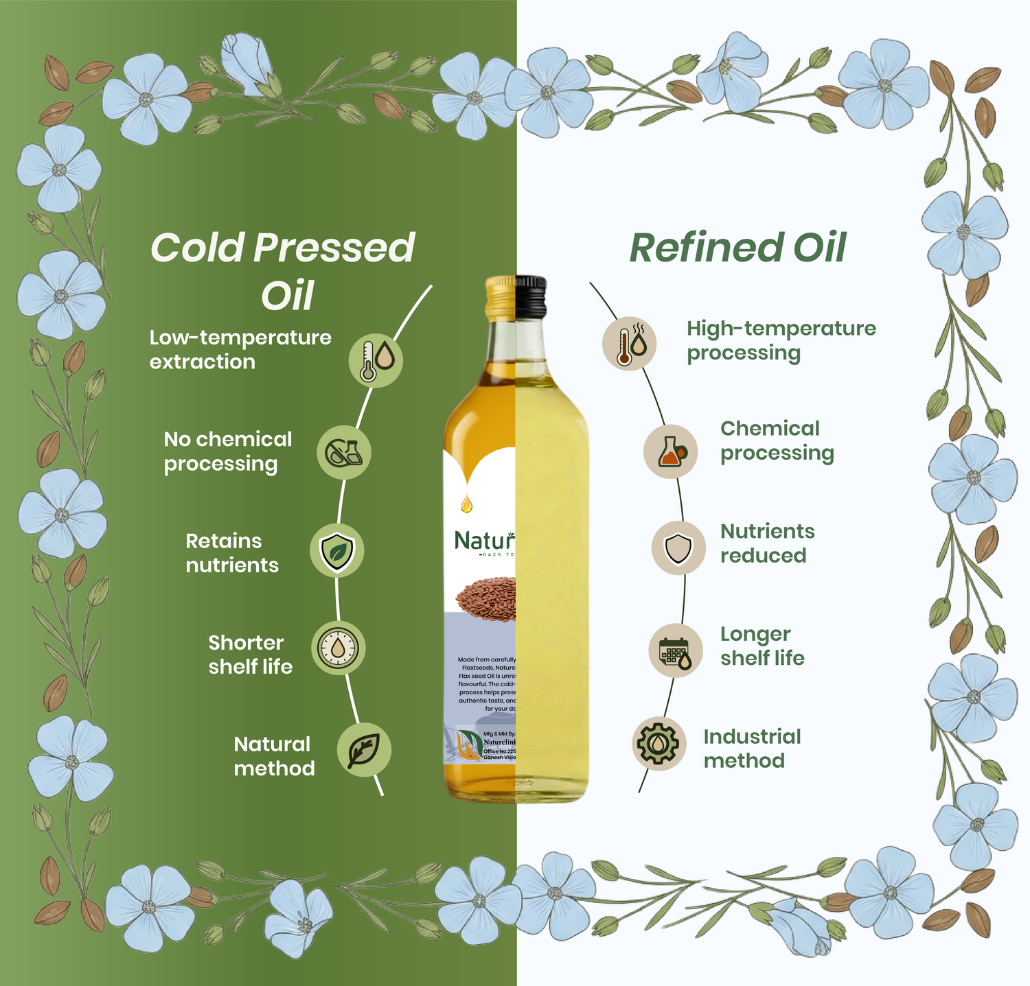 Cold Pressed Flaxseed Oil