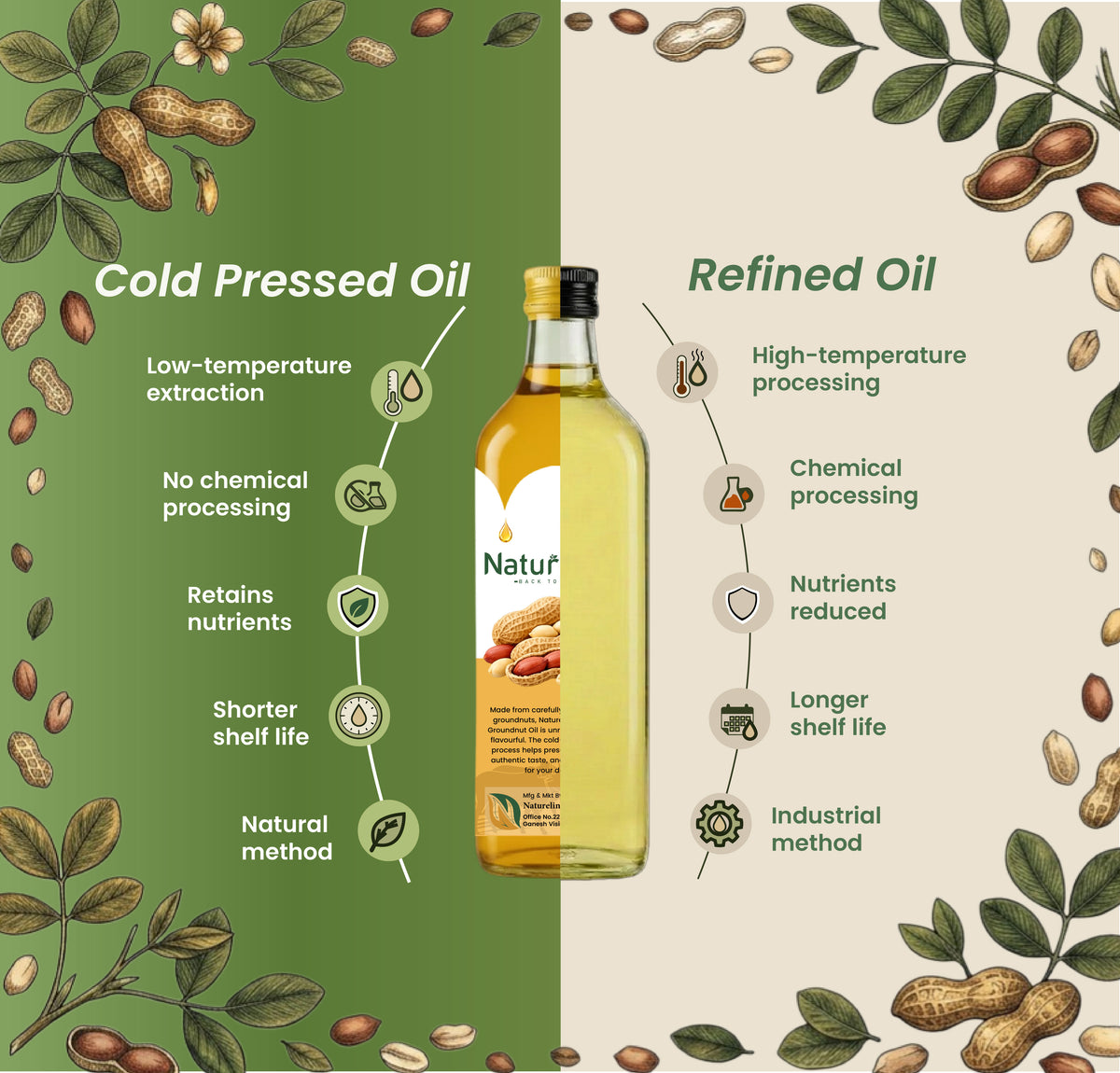 Cold Pressed Groundnut Oil