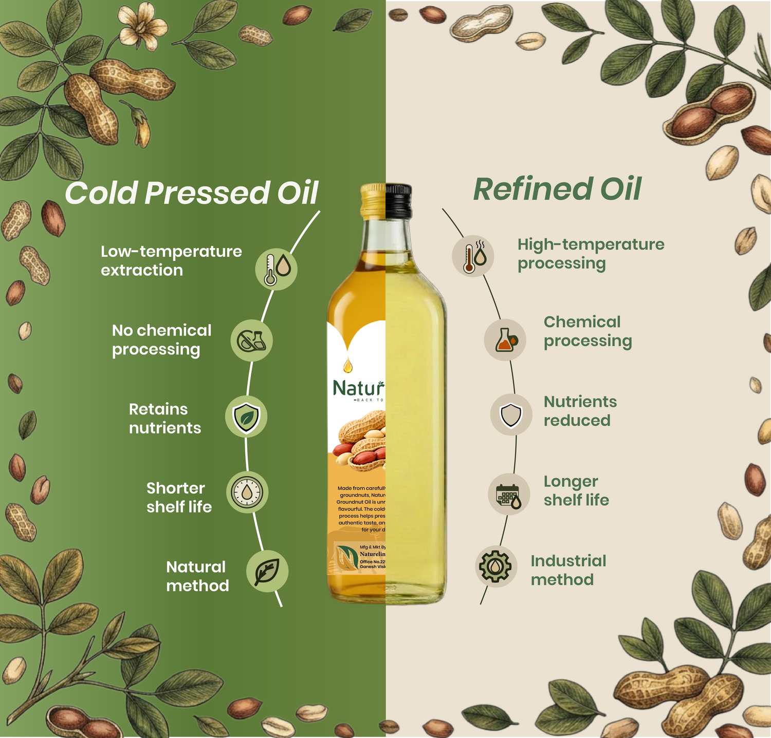 Cold Pressed Groundnut Oil