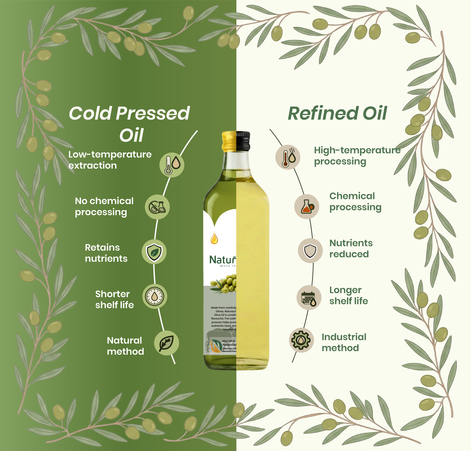 Cold Pressed Olive Oil