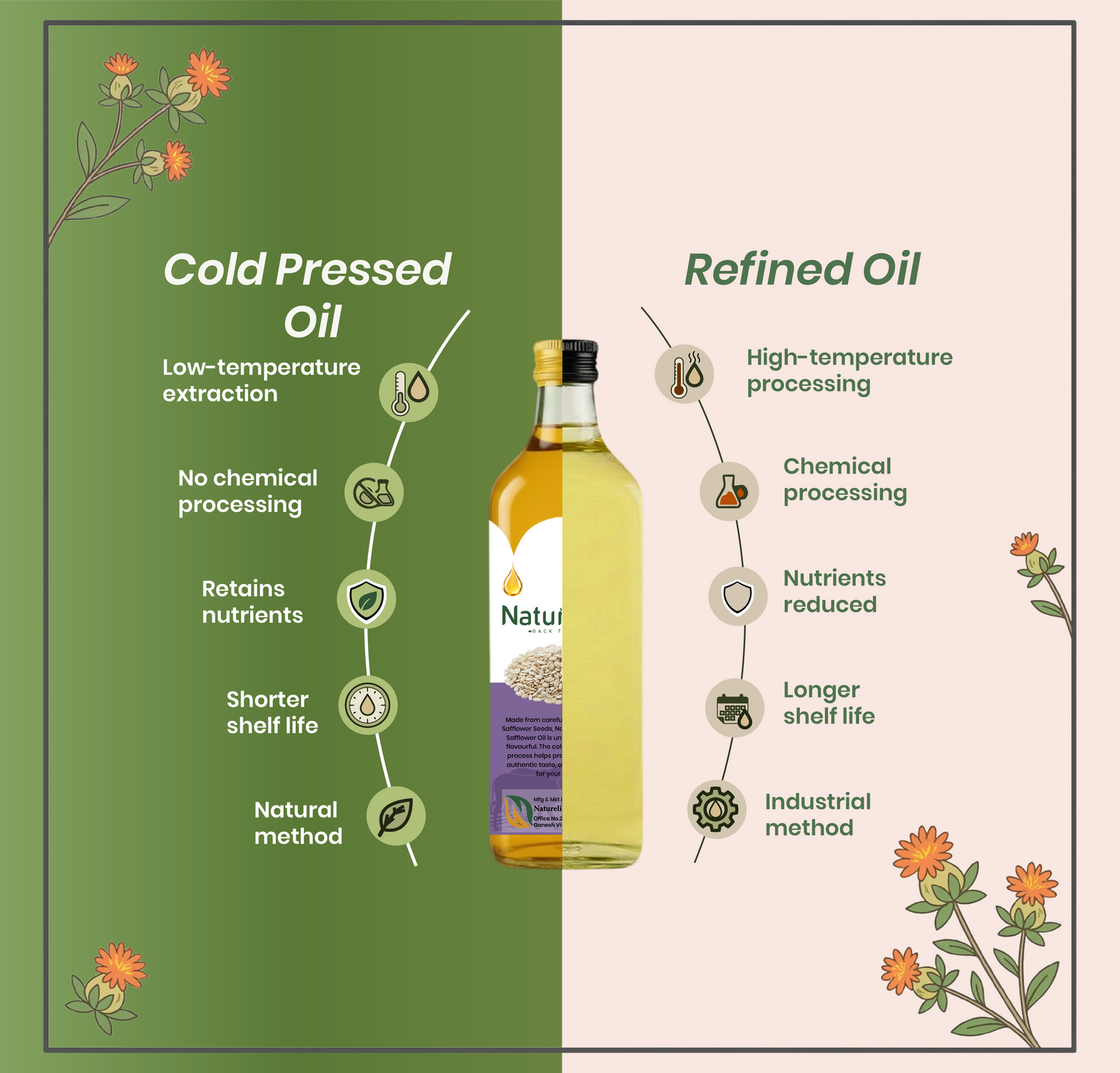 Cold Pressed Safflower Oil