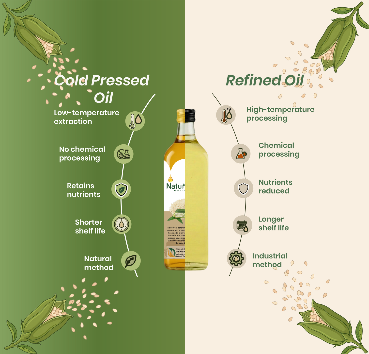 Cold Pressed Sesame (Til) Oil