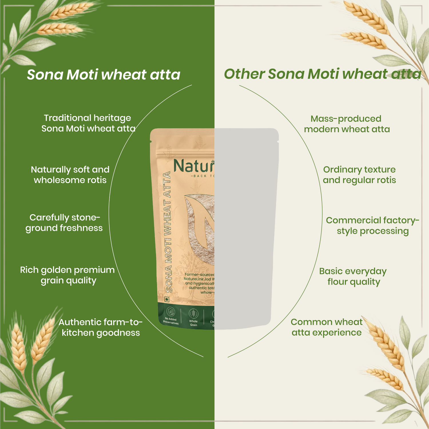 Sona-Moti Wheat Atta