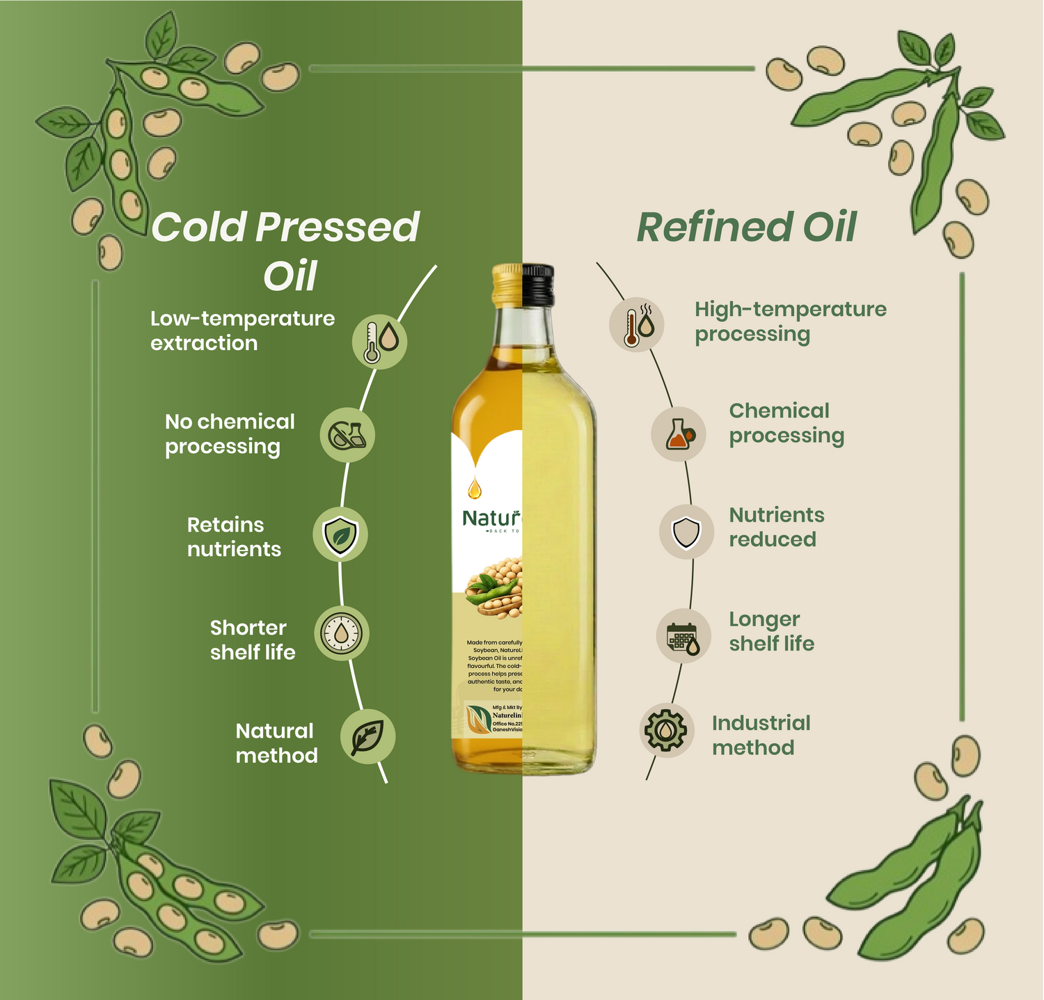 Cold Pressed Soyabean Oil