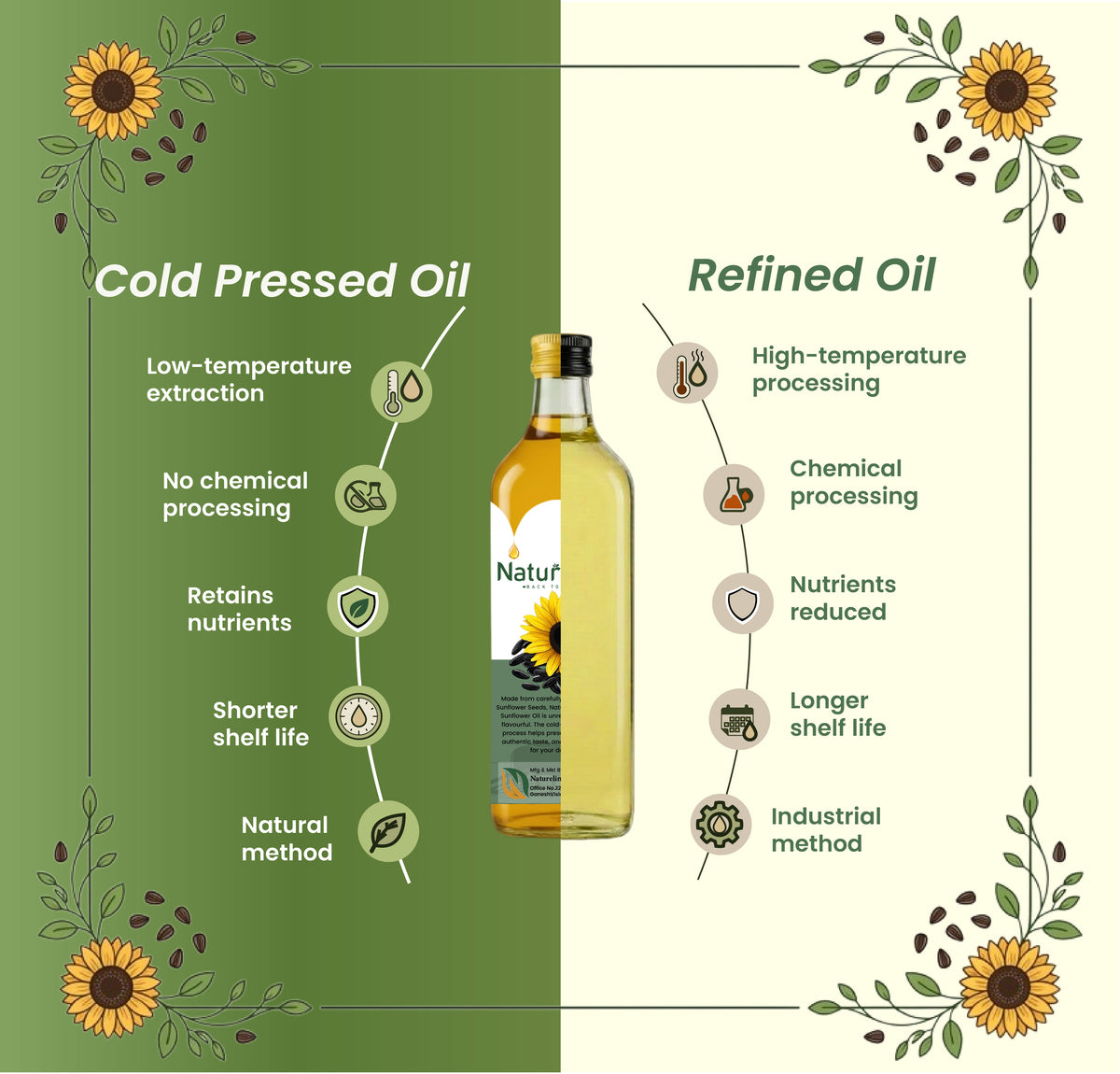 Cold Pressed Sunflower Oil