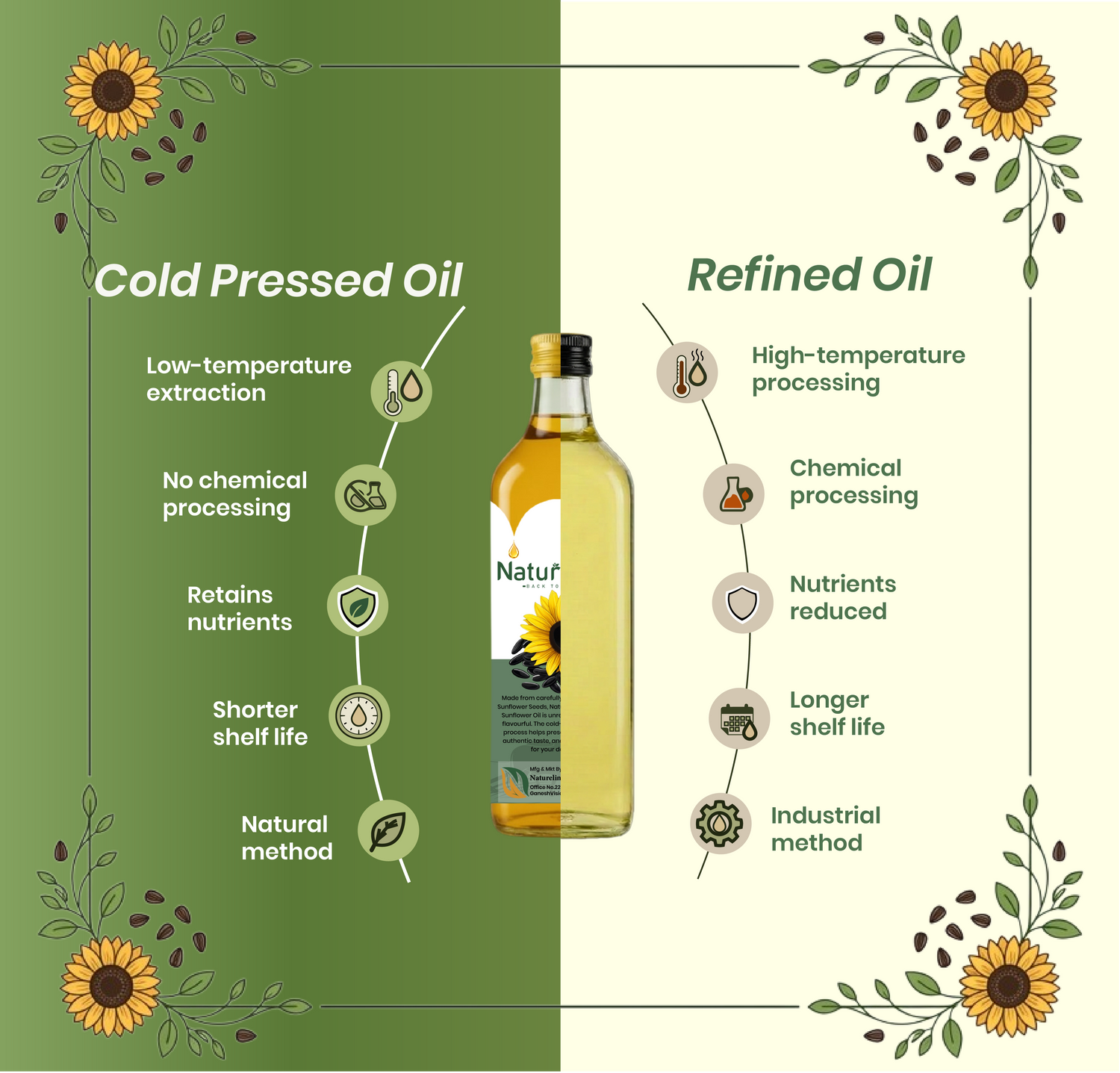 Cold Pressed Sunflower Oil
